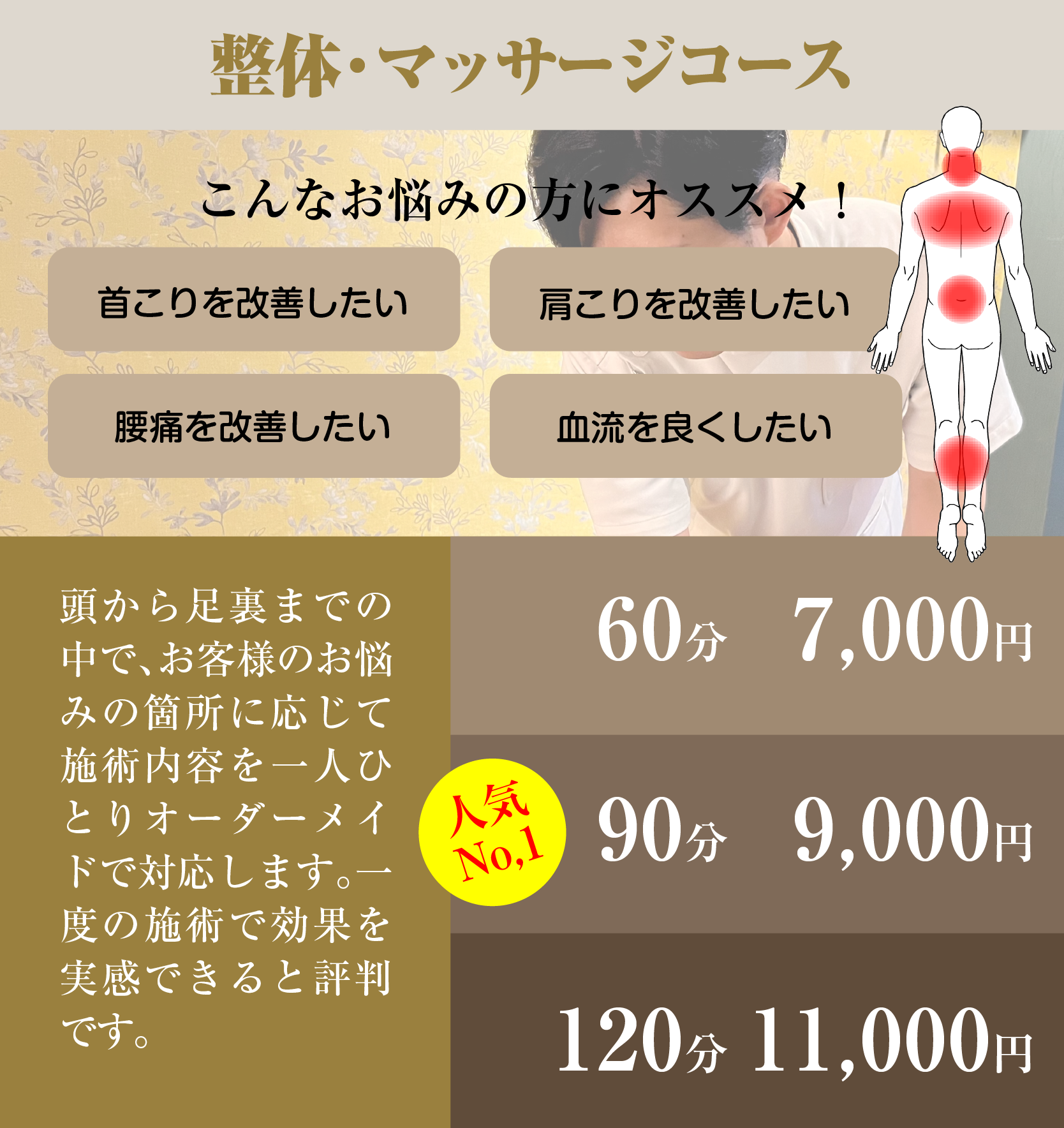 整体・マッサージコースの説明画像。60分7000円、90分9000円、120分11000円。